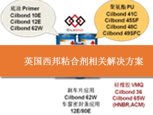 英国西邦粘合剂相关解决方案